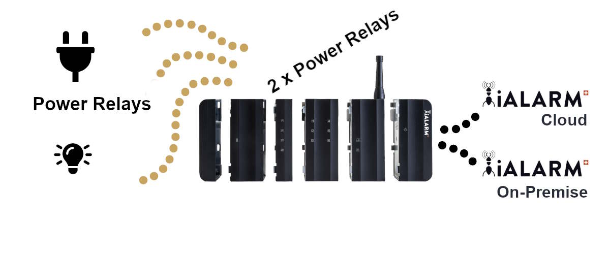 iALARMBox mit Power Relays / Relais